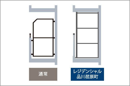 独立性の高いバルコニー