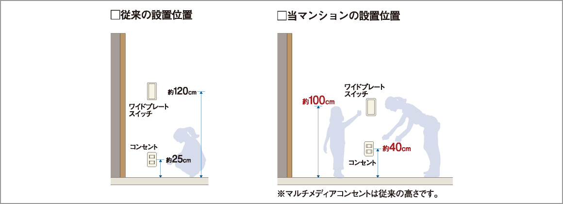 スイッチ・コンセント