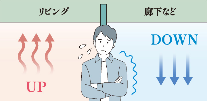 ヒートショックのリスク軽減