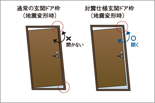 対震ドア枠