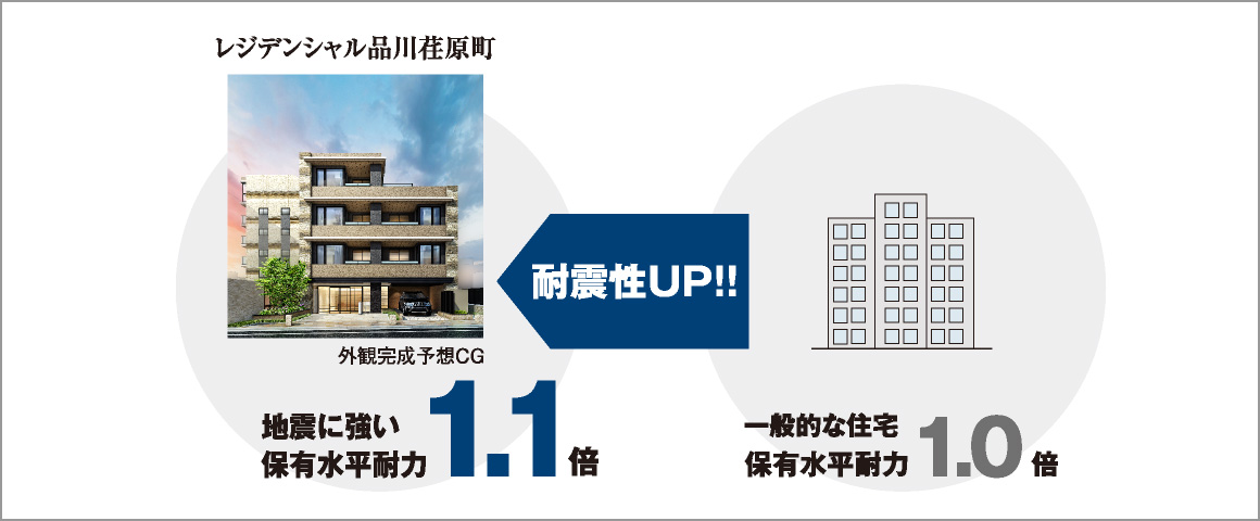 地震に強い設計